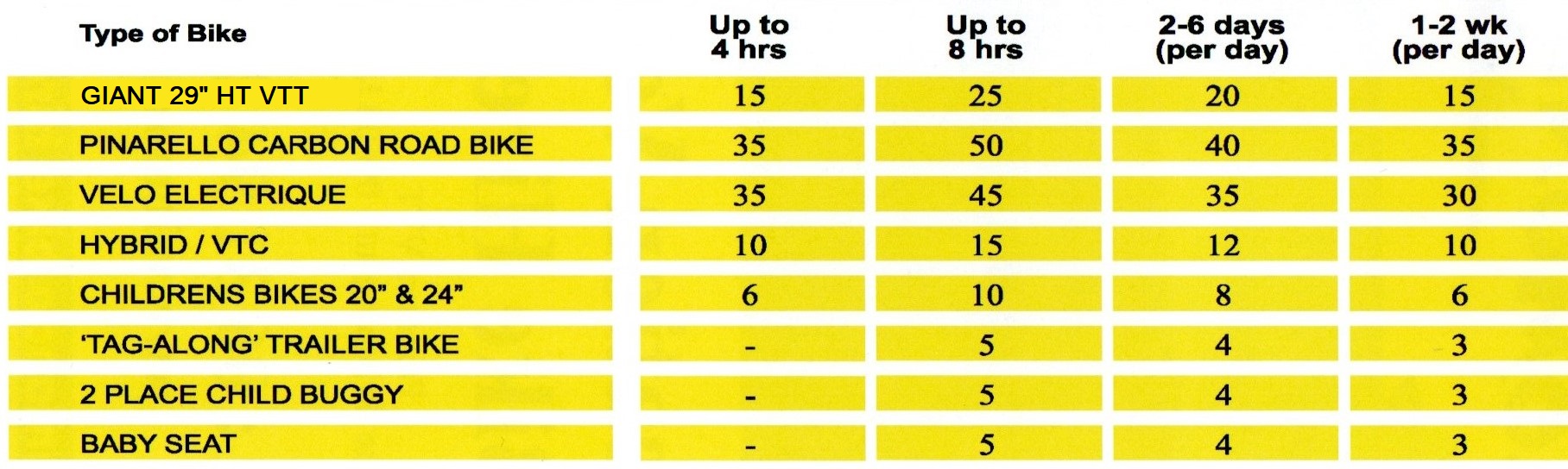 Velomondo bike rental prices